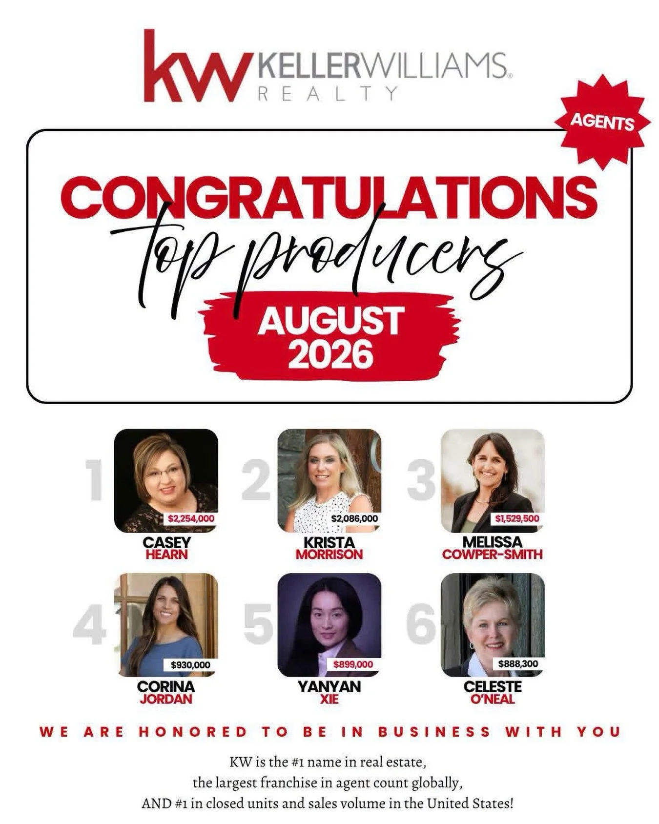 I&rsquo;m pretty proud to share that I was third in production for August among all Keller Williams solo agents across Central Arkansas &mdash; including Little Rock, Conway, Hot Springs and beyond. And I did it during a month when I was also prepari