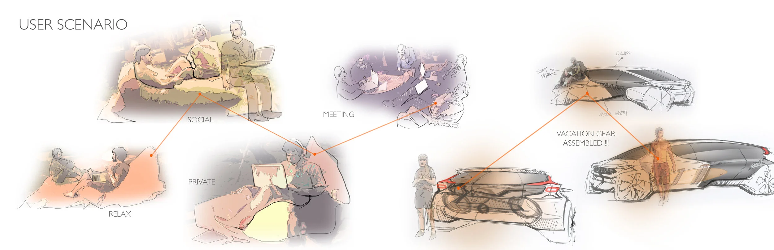 design description scenario.jpg