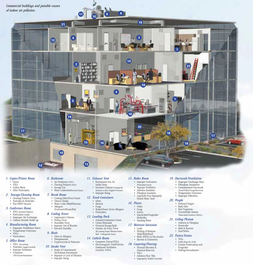 Image courtesy https://www.air-care.com/