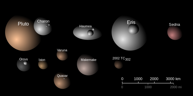 Montage of the "major" dwarf planets! Image credit: Montage by Emily Lakdawalla/NASA.