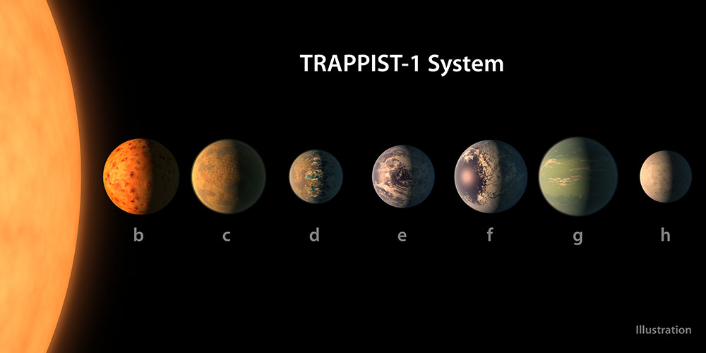 TRAPPIST-1 system illustration. Credit: NASA