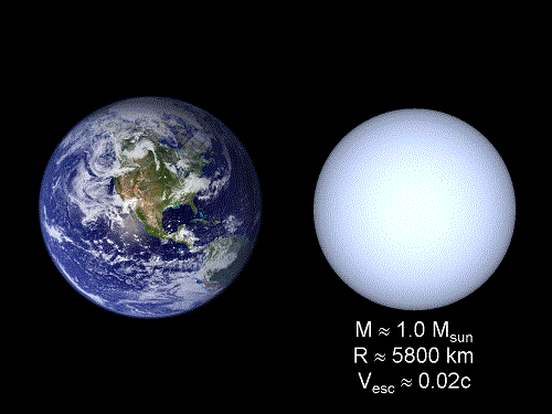 White dwarf compared to Earth size. Image credit: Ohio State University/Richard Pogge