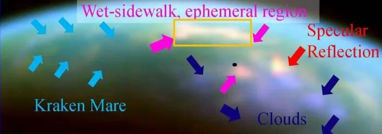 Figure from Dhingra’s paper. Titan’s north pole as seen by the Cassini spacecraft. Dark blue arrows mark clouds. Red arrows mark the mirror-like reflection from a lake called Xolotlan Lacus. Pink arrows mark the “wet sidewalk”region. The black dot marks the actual north pole of Titan. Light blue arrows mark the edges of the largest north polar sea, Kraken Mare. Credit: NASA/JPL/University of Arizona/University of Idaho.