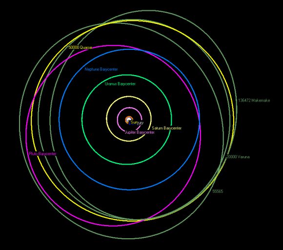 The yellow line is Quaoar’s orbit to date! Image credit: NASA