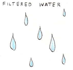 filtered water.png