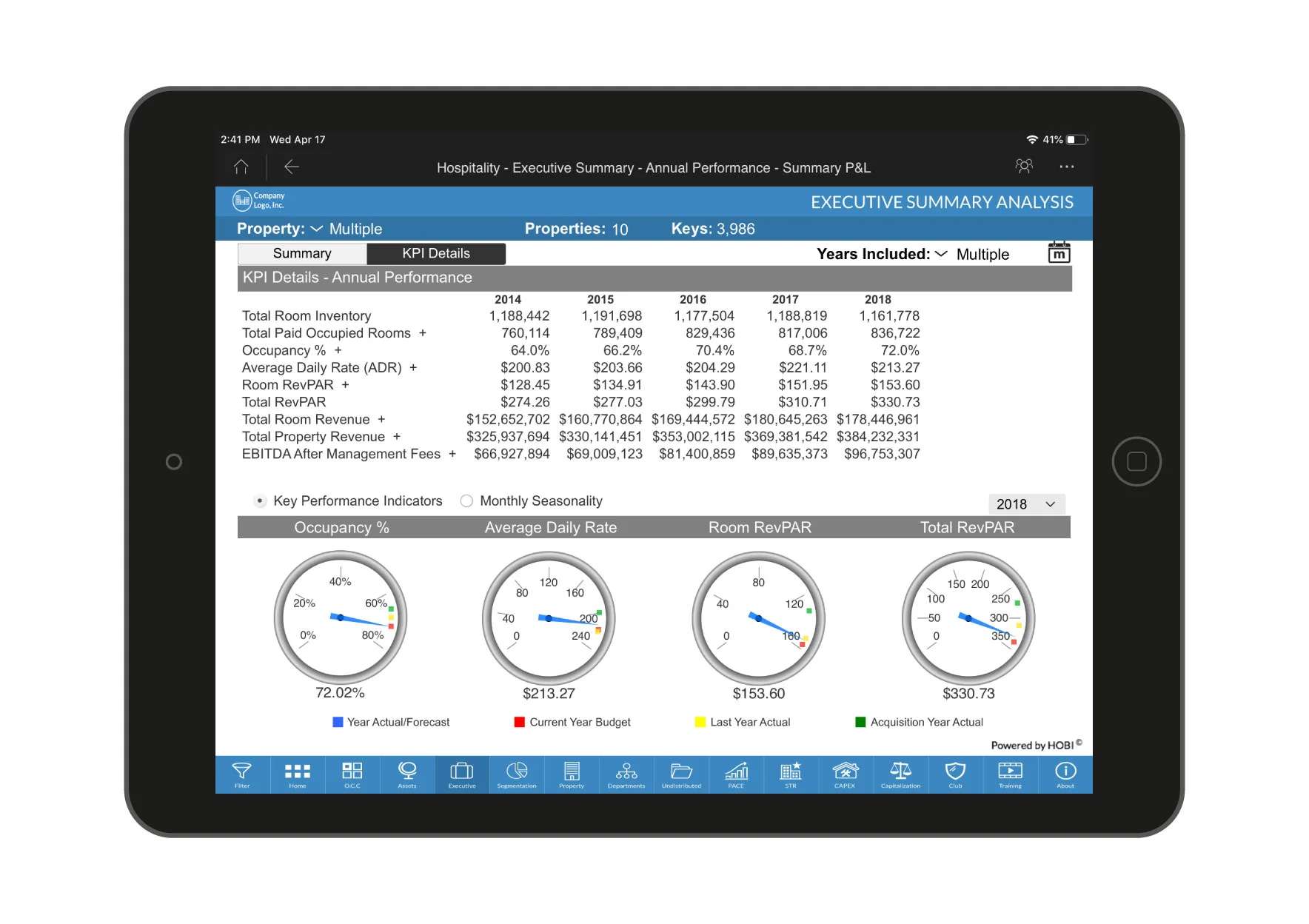 device_iPad_Executive_KPI.jpg