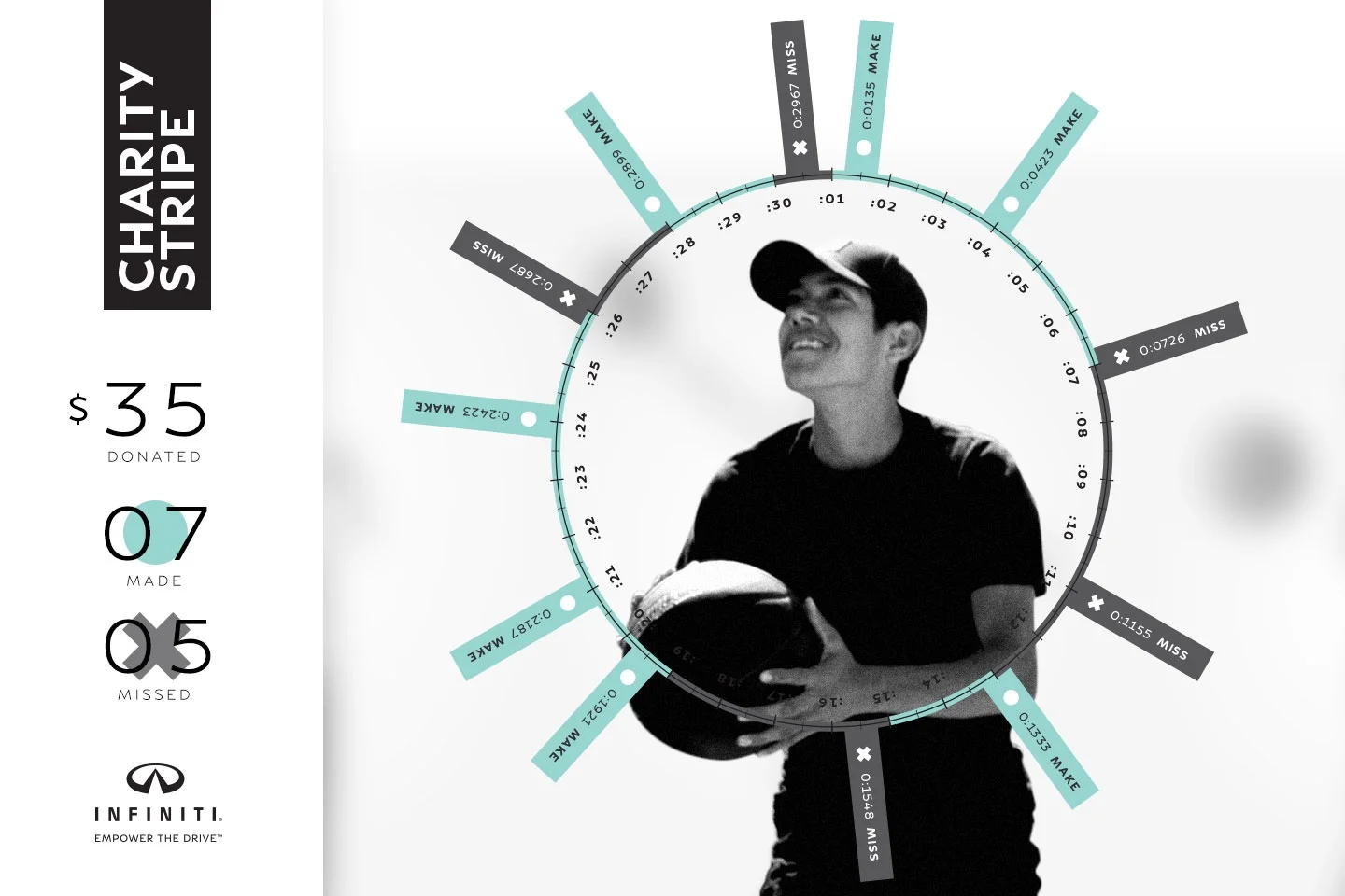 Final Design of Infographic: Doug Kohnen