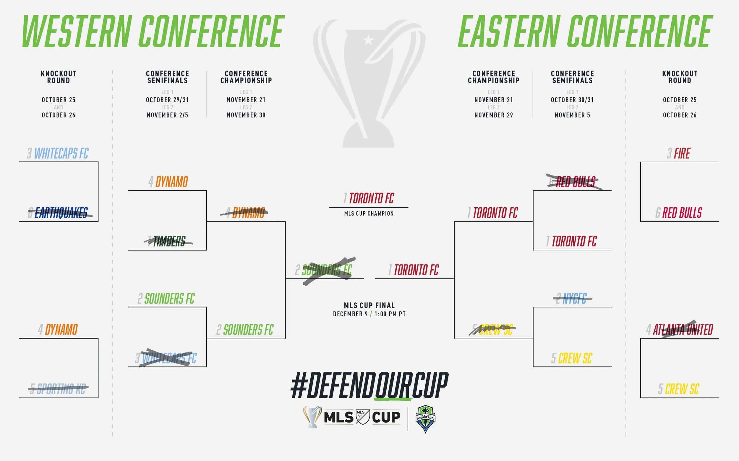 DefendOurCup-Bracket.jpg