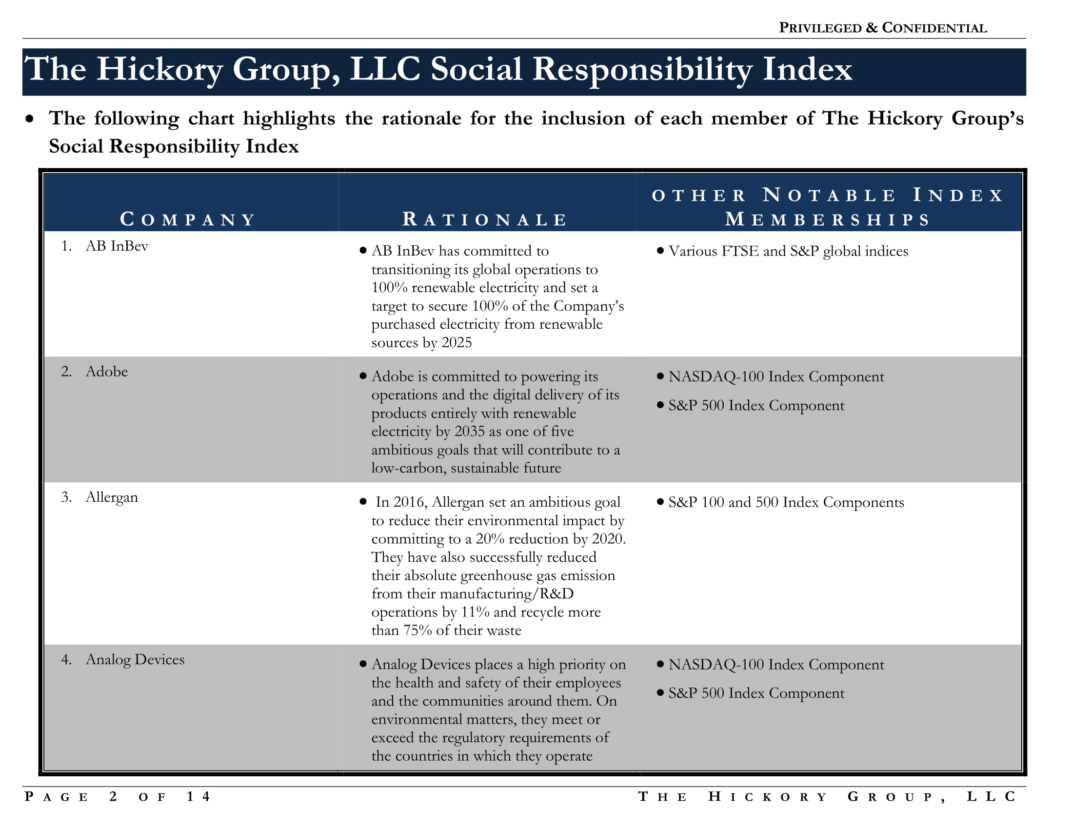 FINAL Social Responsibility Index  Notes and Rationale (7 October 2017) Privileged and Confidential-02.jpg