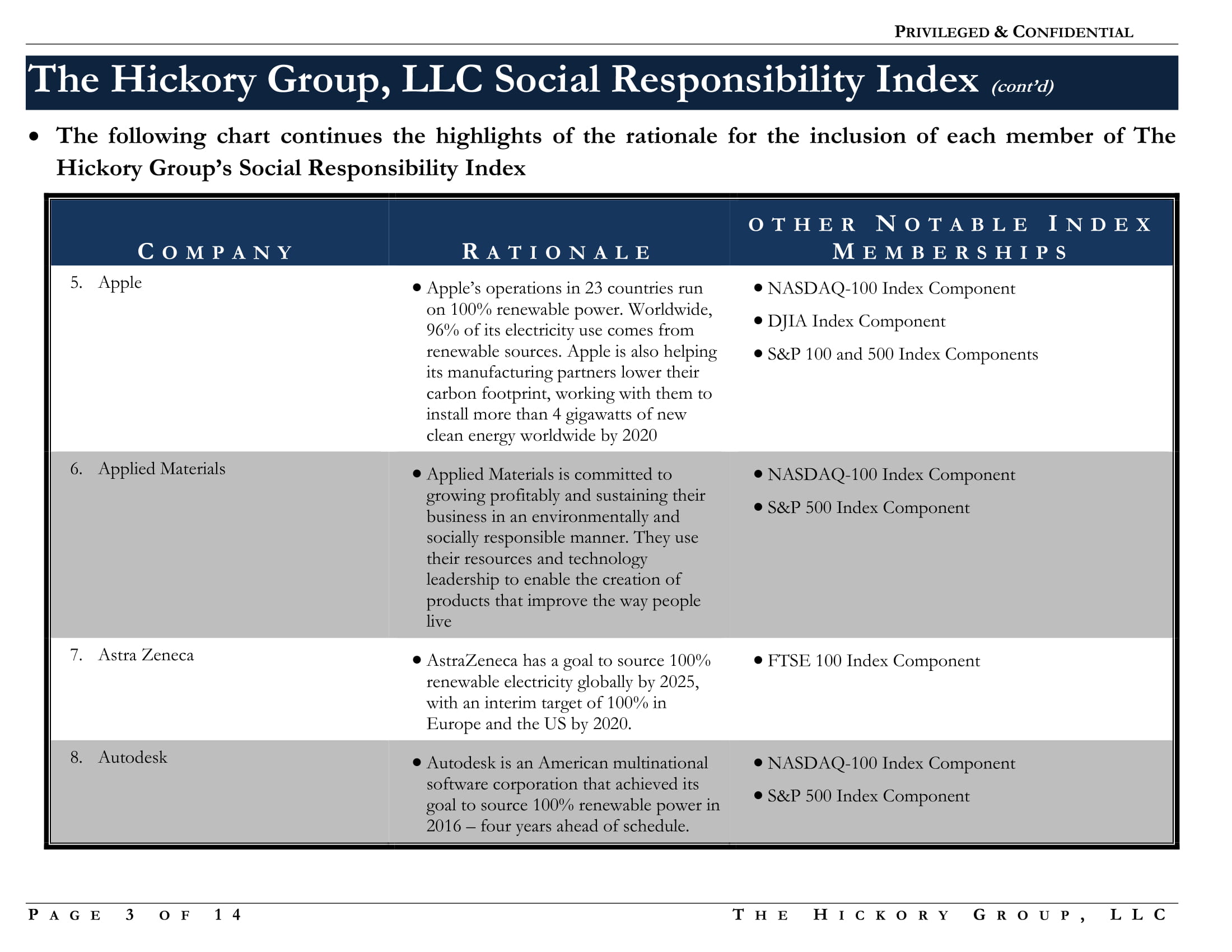 FINAL Social Responsibility Index  Notes and Rationale (7 October 2017) Privileged and Confidential-03.jpg