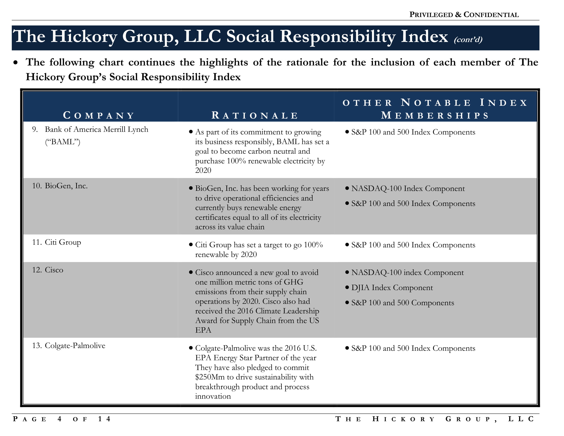 FINAL Social Responsibility Index  Notes and Rationale (7 October 2017) Privileged and Confidential-04.jpg
