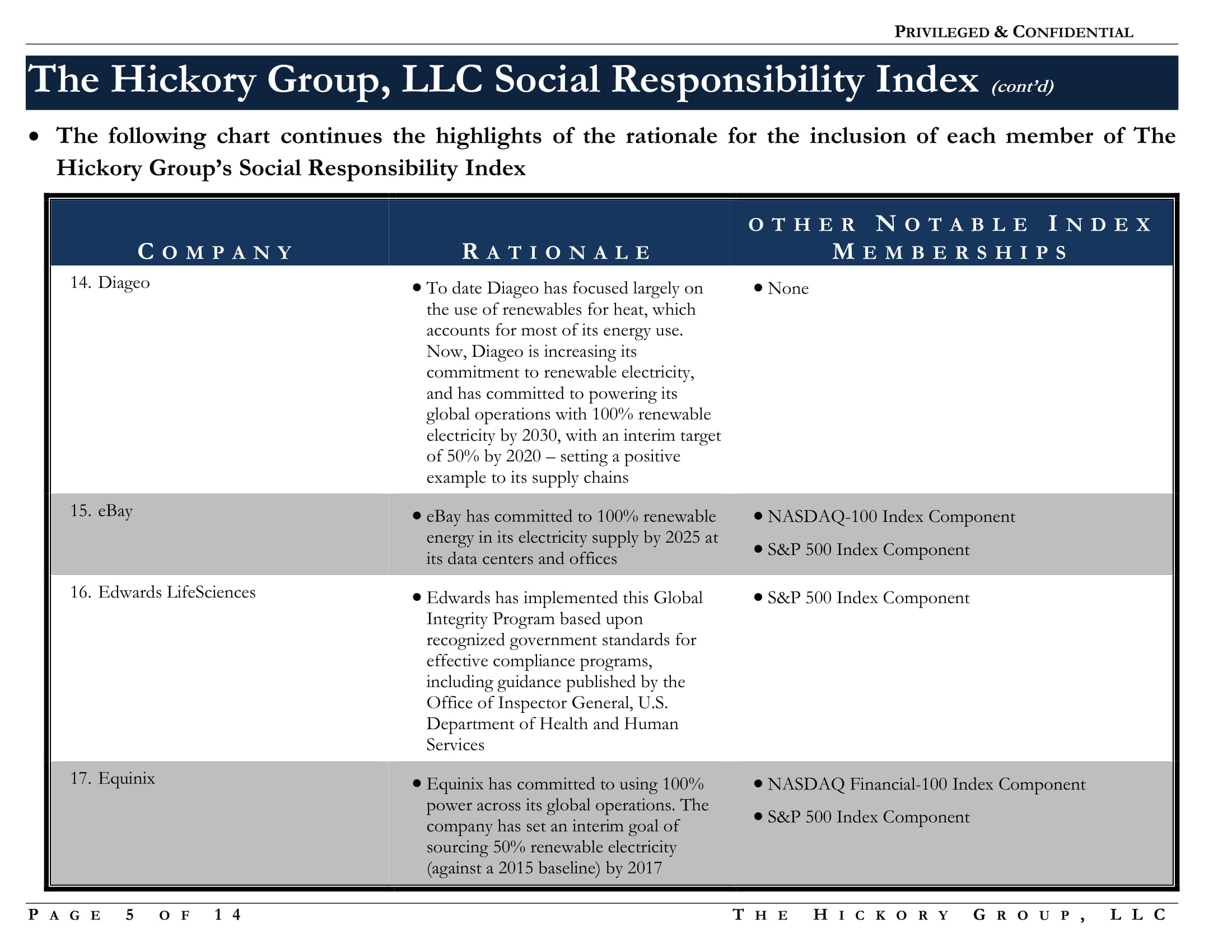 FINAL Social Responsibility Index  Notes and Rationale (7 October 2017) Privileged and Confidential-05.jpg
