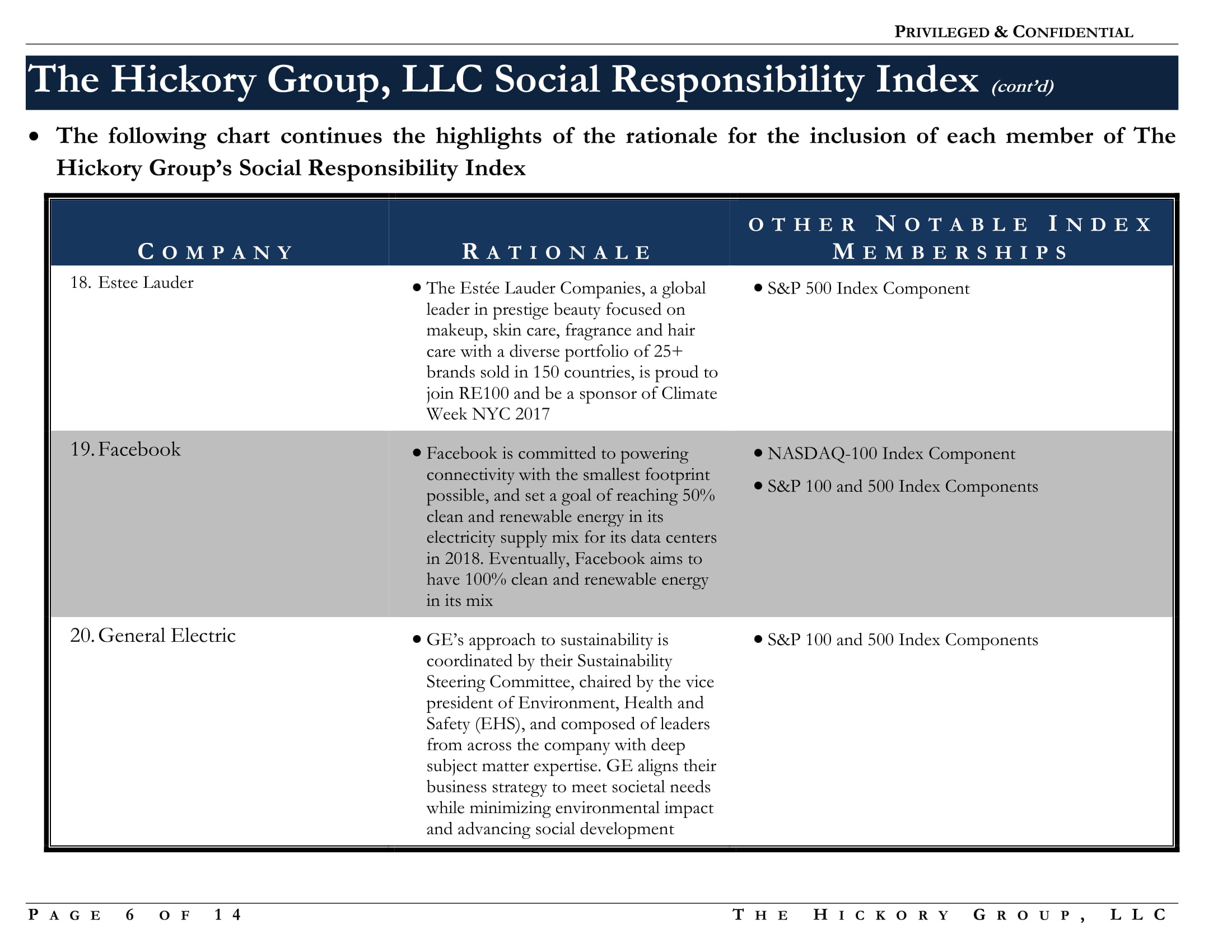 FINAL Social Responsibility Index  Notes and Rationale (7 October 2017) Privileged and Confidential-06.jpg