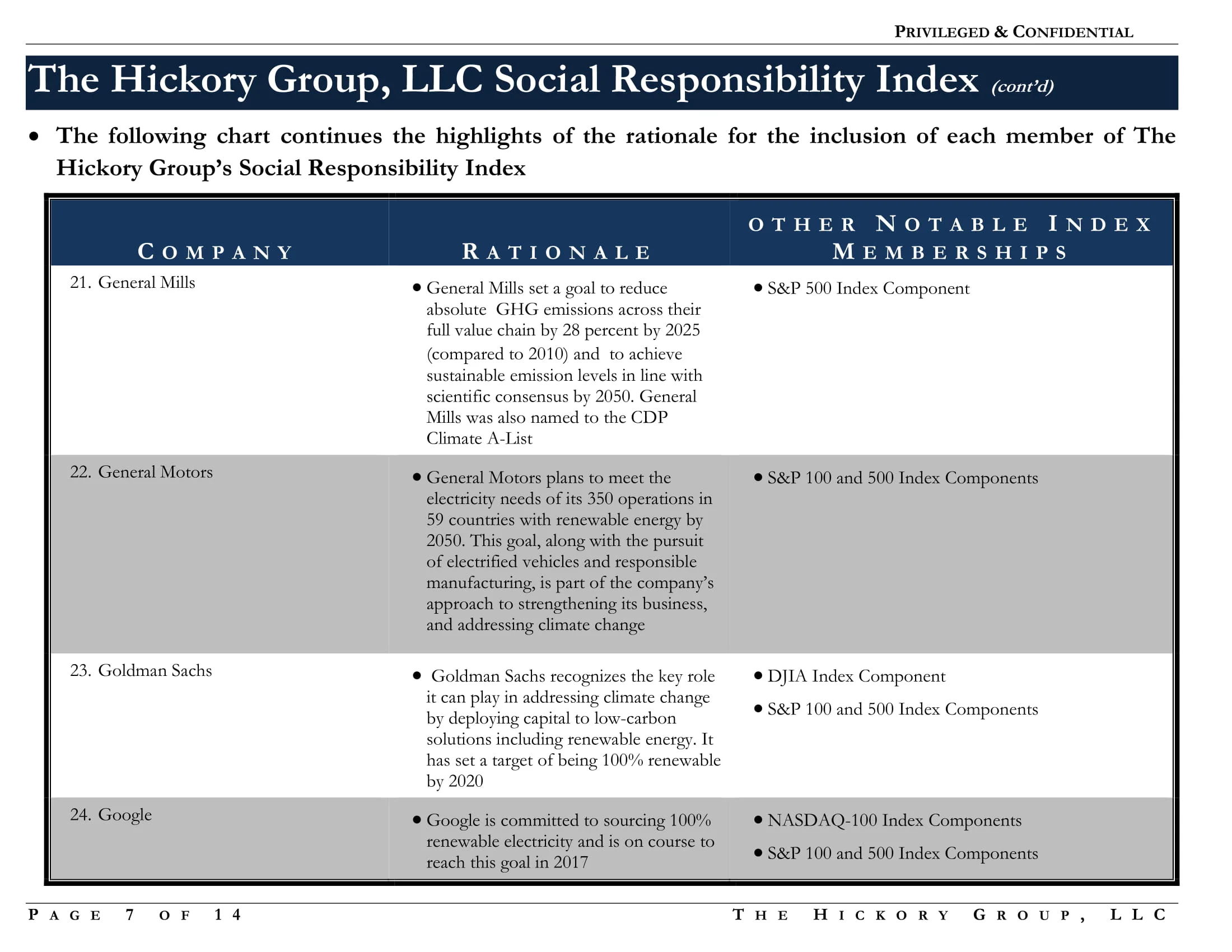 FINAL Social Responsibility Index  Notes and Rationale (7 October 2017) Privileged and Confidential-07.jpg