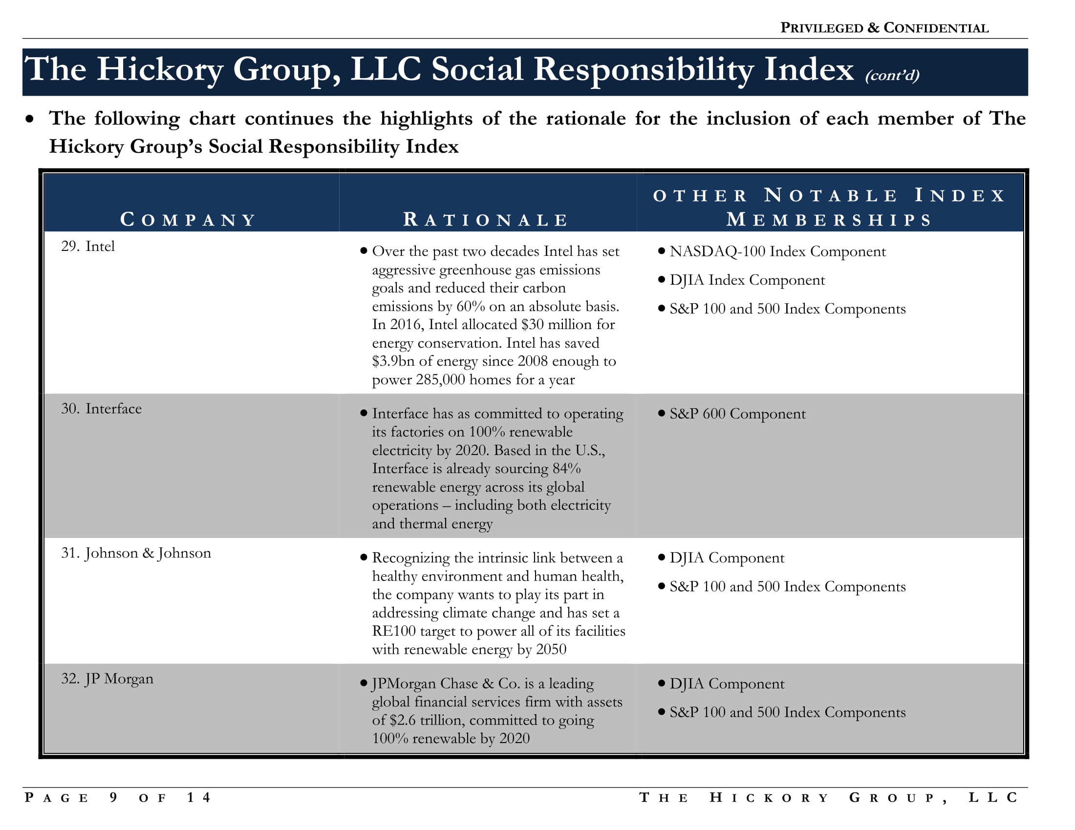 FINAL Social Responsibility Index  Notes and Rationale (7 October 2017) Privileged and Confidential-09.jpg
