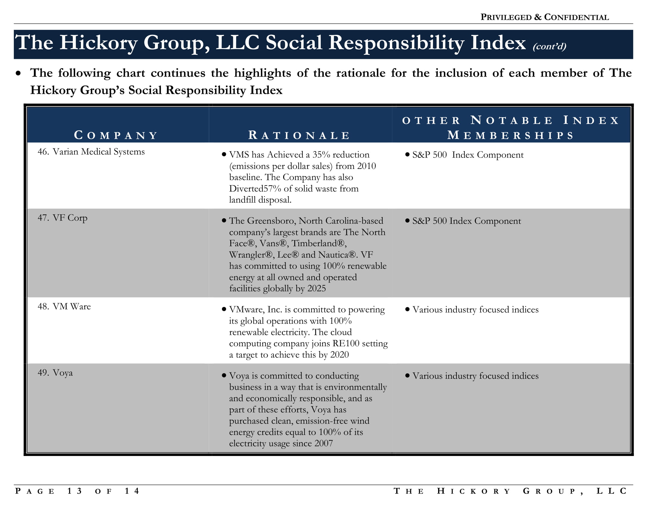 FINAL Social Responsibility Index  Notes and Rationale (7 October 2017) Privileged and Confidential-13.jpg
