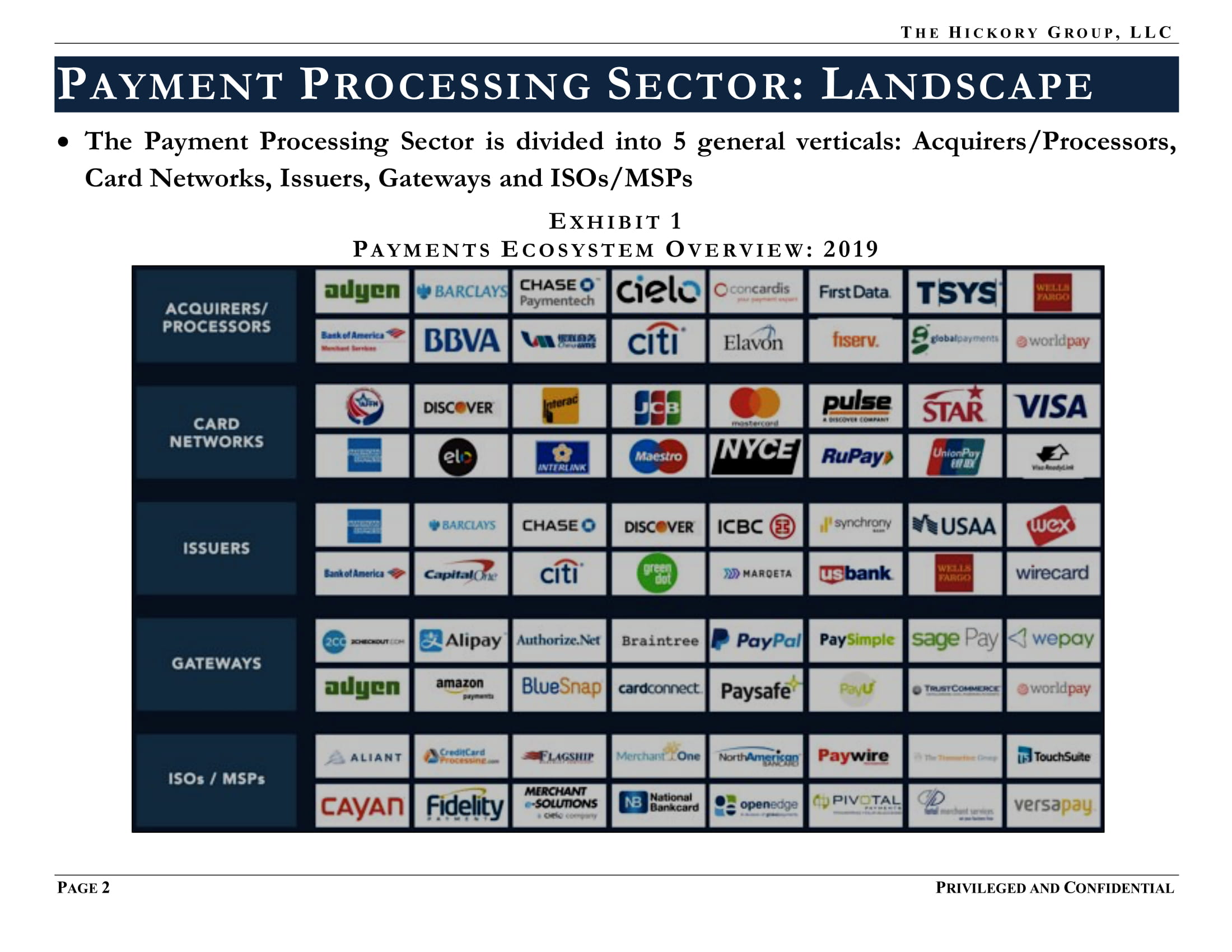 FINAL_THG FinTech Industry - Payment Processing Sector Flash Report (27 March 2019) Privileged & Confidential-05.jpg