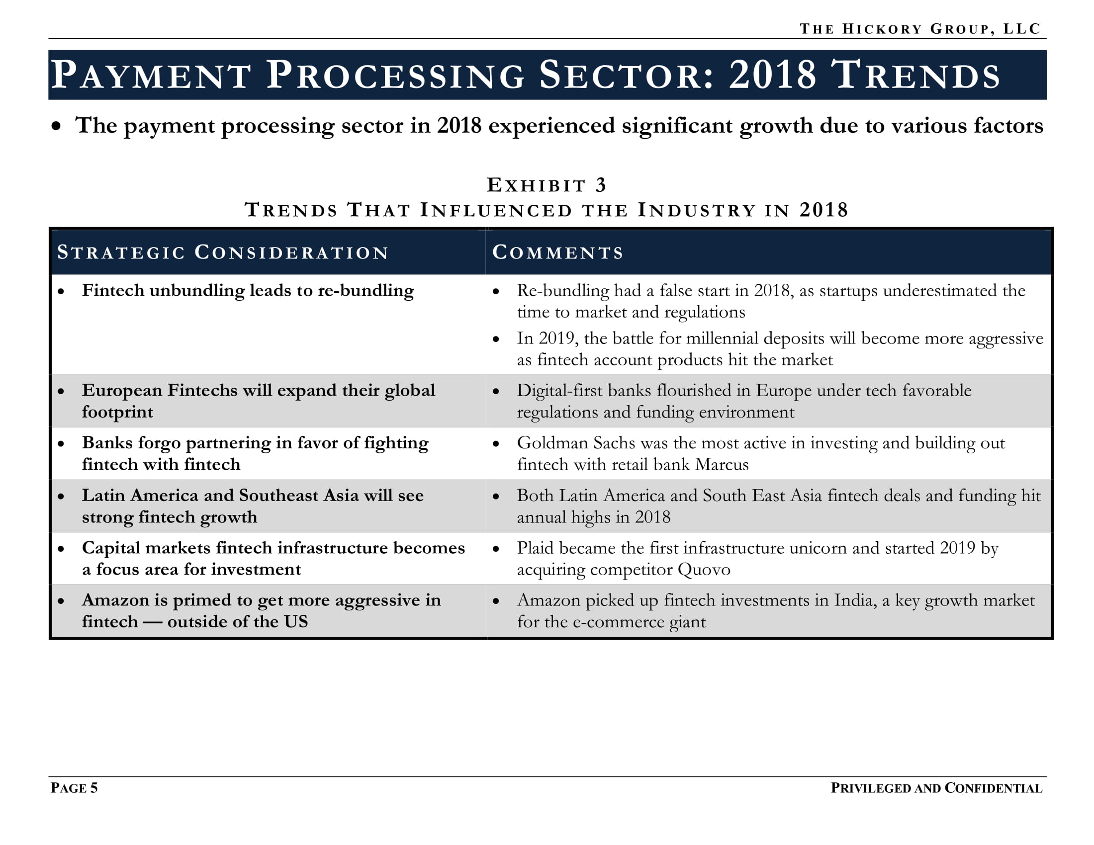 FINAL_THG FinTech Industry - Payment Processing Sector Flash Report (27 March 2019) Privileged & Confidential-08.jpg