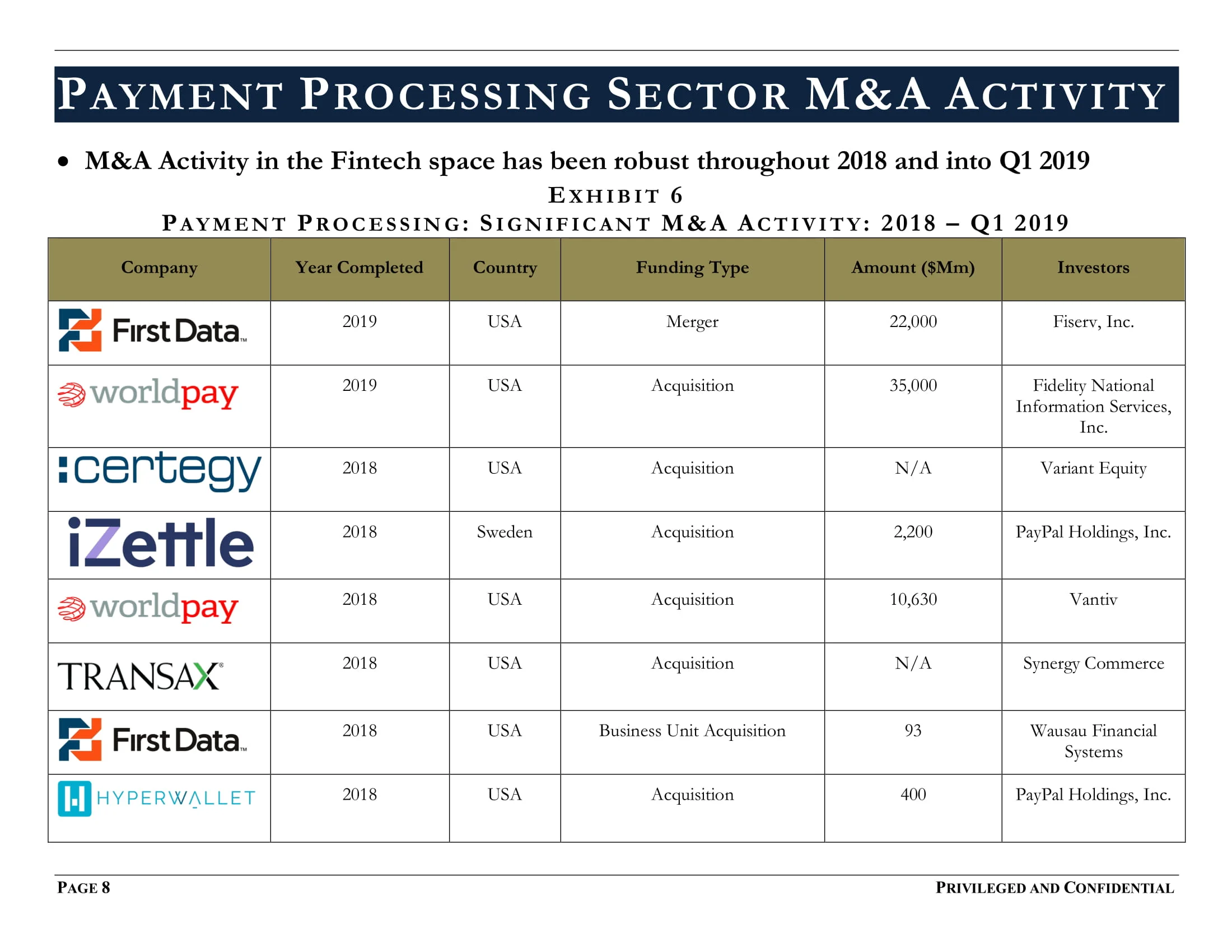 FINAL_THG FinTech Industry - Payment Processing Sector Flash Report (27 March 2019) Privileged & Confidential-13.jpg
