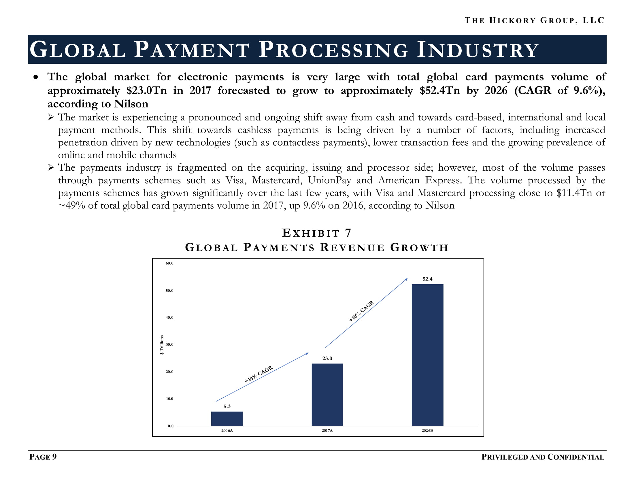FINAL_THG FinTech Industry - Payment Processing Sector Flash Report (27 March 2019) Privileged & Confidential-15.jpg