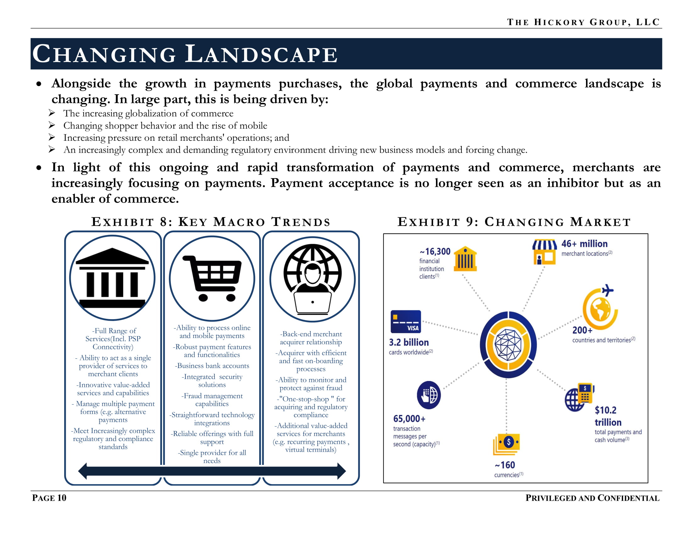 FINAL_THG FinTech Industry - Payment Processing Sector Flash Report (27 March 2019) Privileged & Confidential-16.jpg