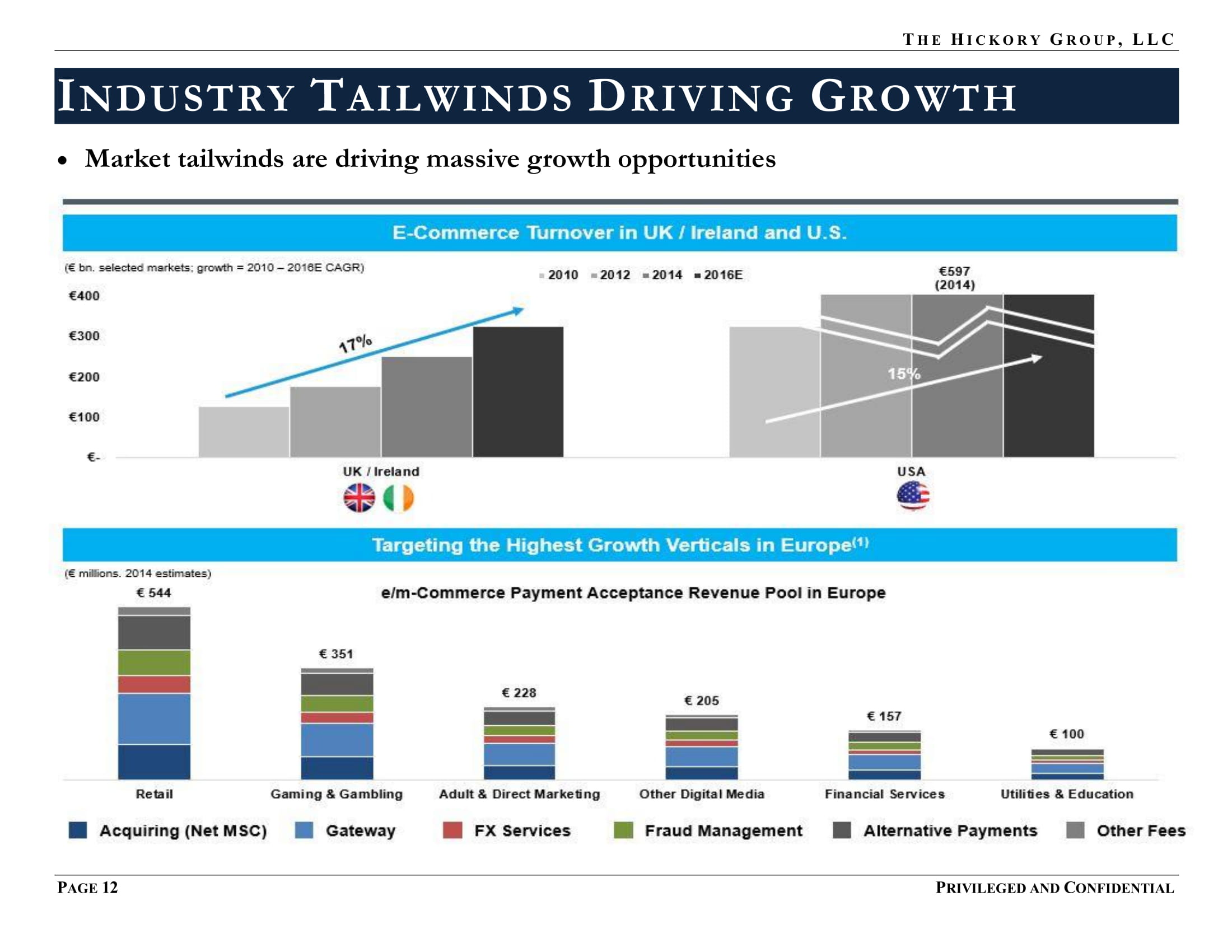 FINAL_THG FinTech Industry - Payment Processing Sector Flash Report (27 March 2019) Privileged & Confidential-18.jpg