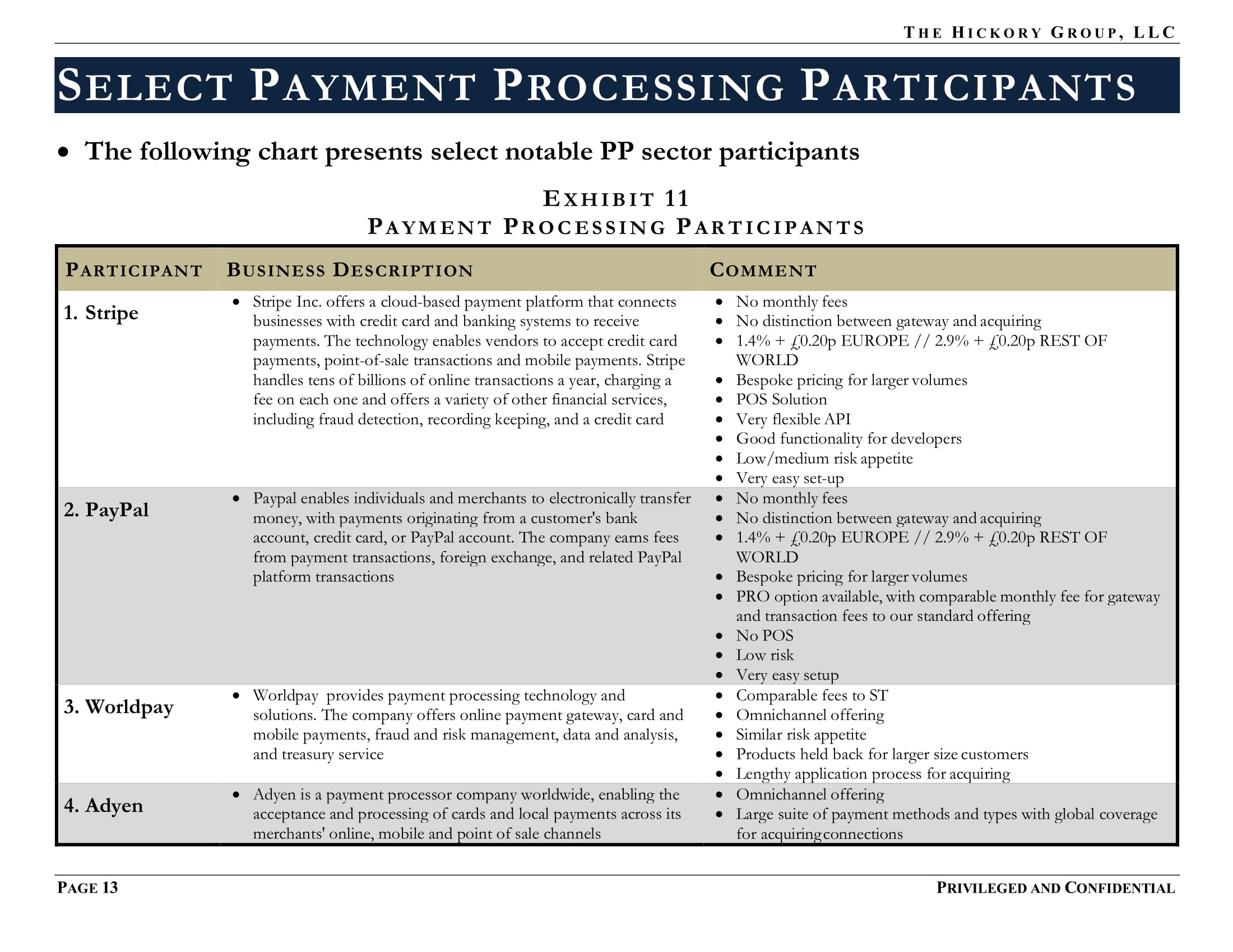 FINAL_THG FinTech Industry - Payment Processing Sector Flash Report (27 March 2019) Privileged & Confidential-19.jpg