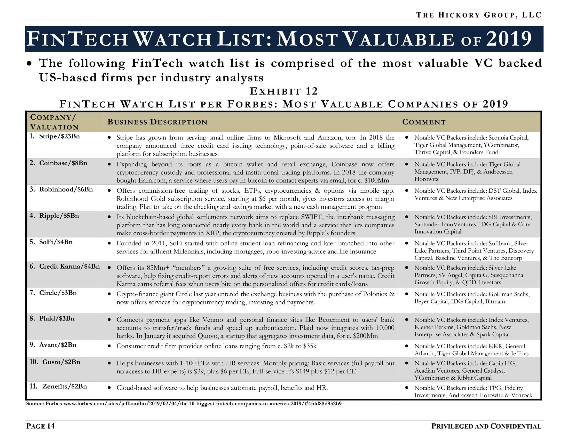 FINAL_THG FinTech Industry - Payment Processing Sector Flash Report (27 March 2019) Privileged & Confidential-21.jpg