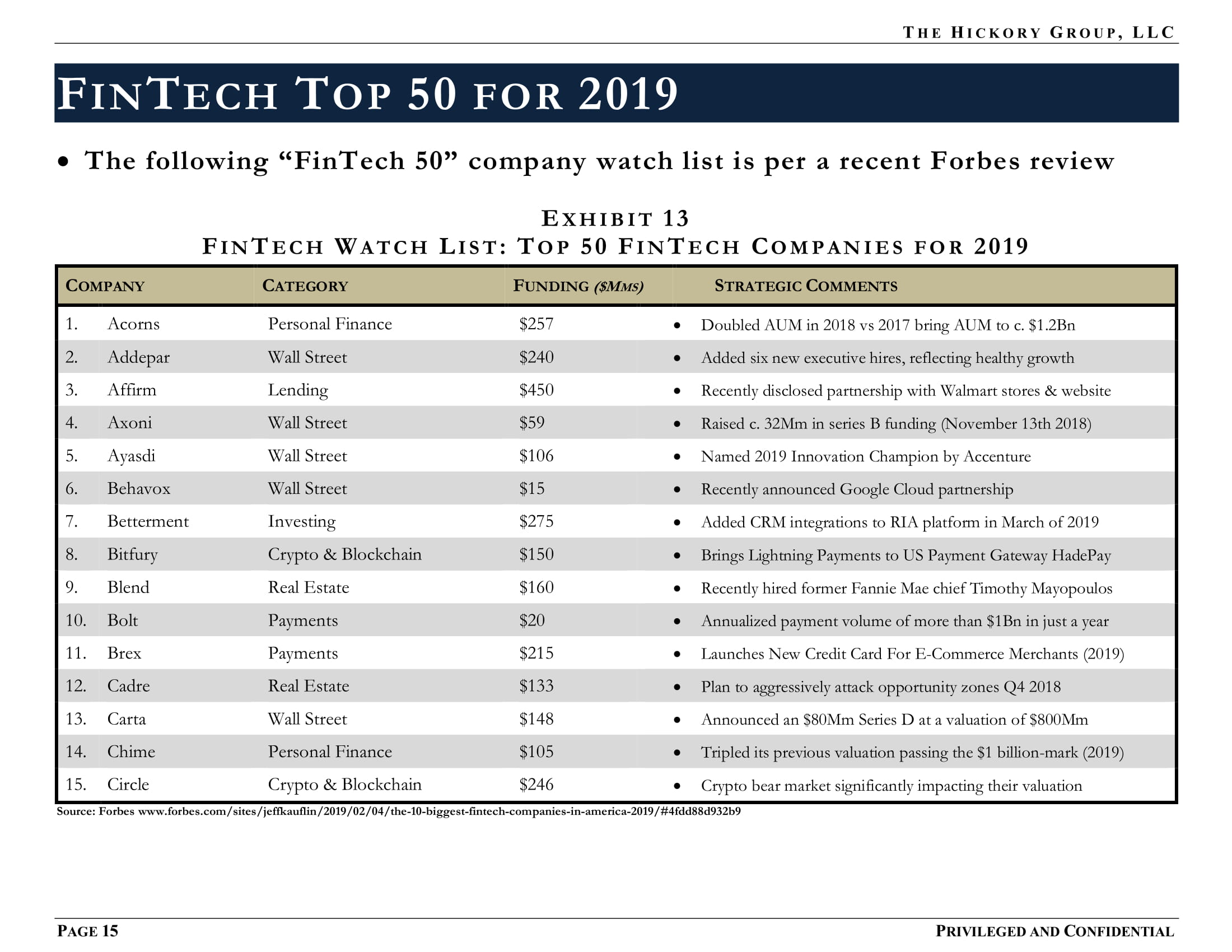 FINAL_THG FinTech Industry - Payment Processing Sector Flash Report (27 March 2019) Privileged & Confidential-22.jpg