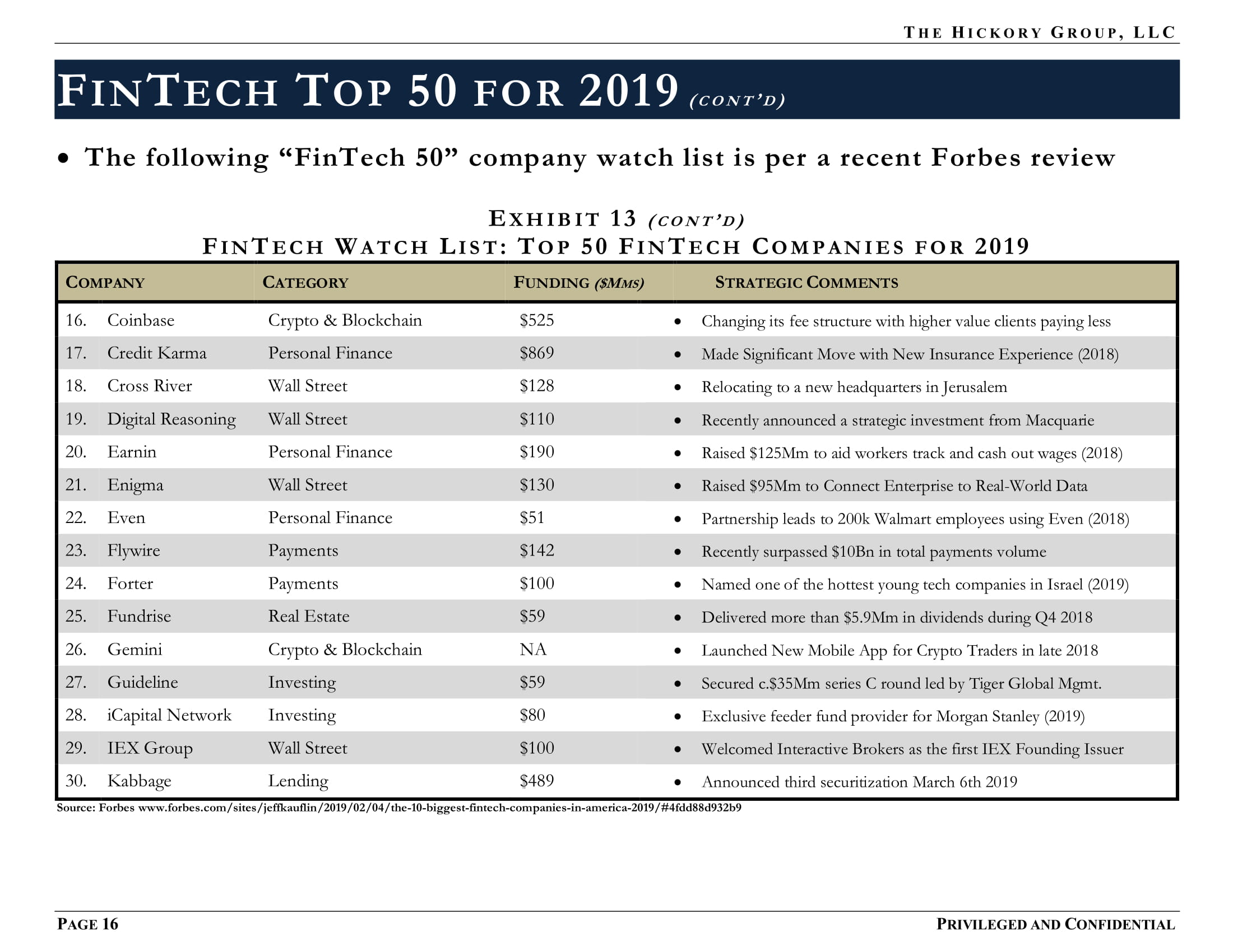 FINAL_THG FinTech Industry - Payment Processing Sector Flash Report (27 March 2019) Privileged & Confidential-23.jpg