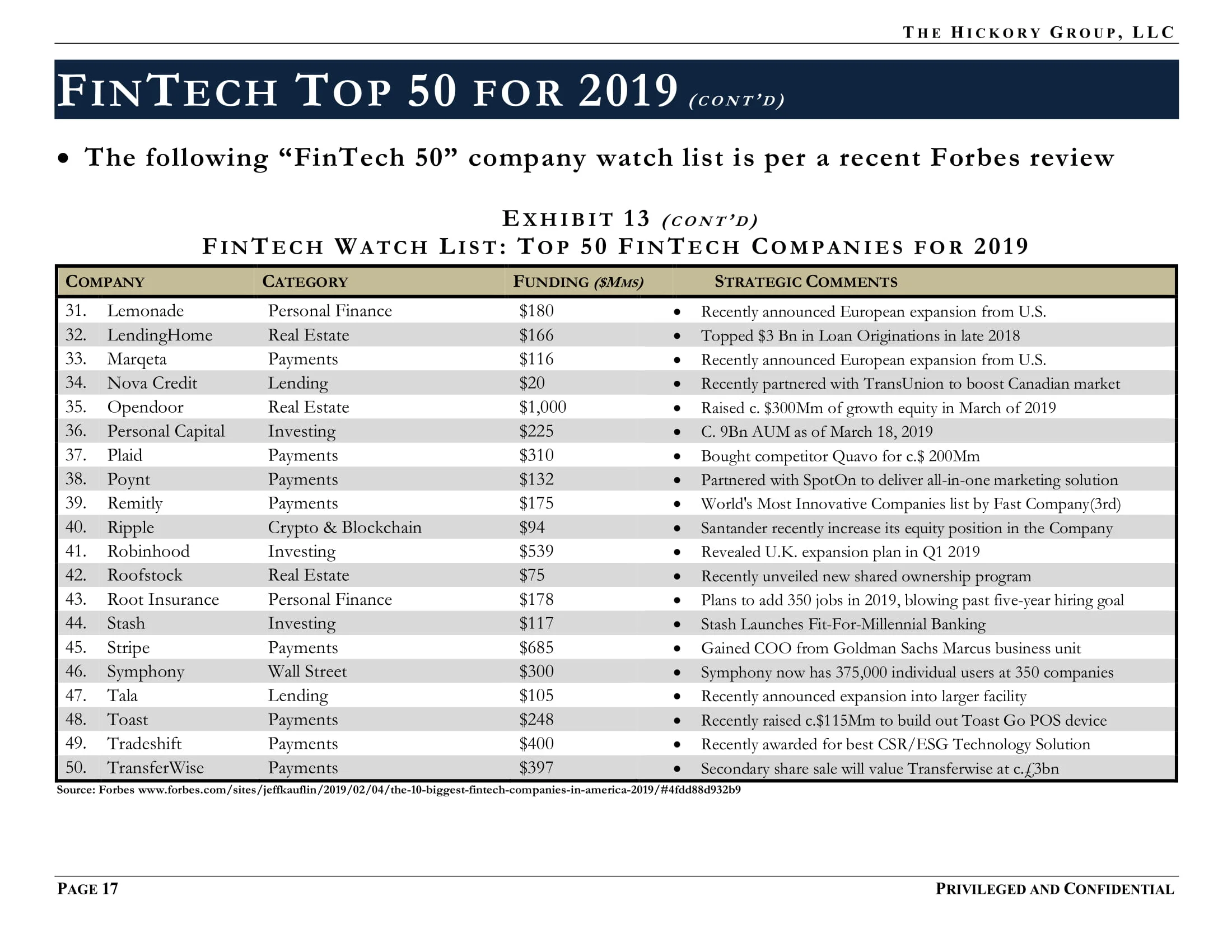 FINAL_THG FinTech Industry - Payment Processing Sector Flash Report (27 March 2019) Privileged & Confidential-24.jpg