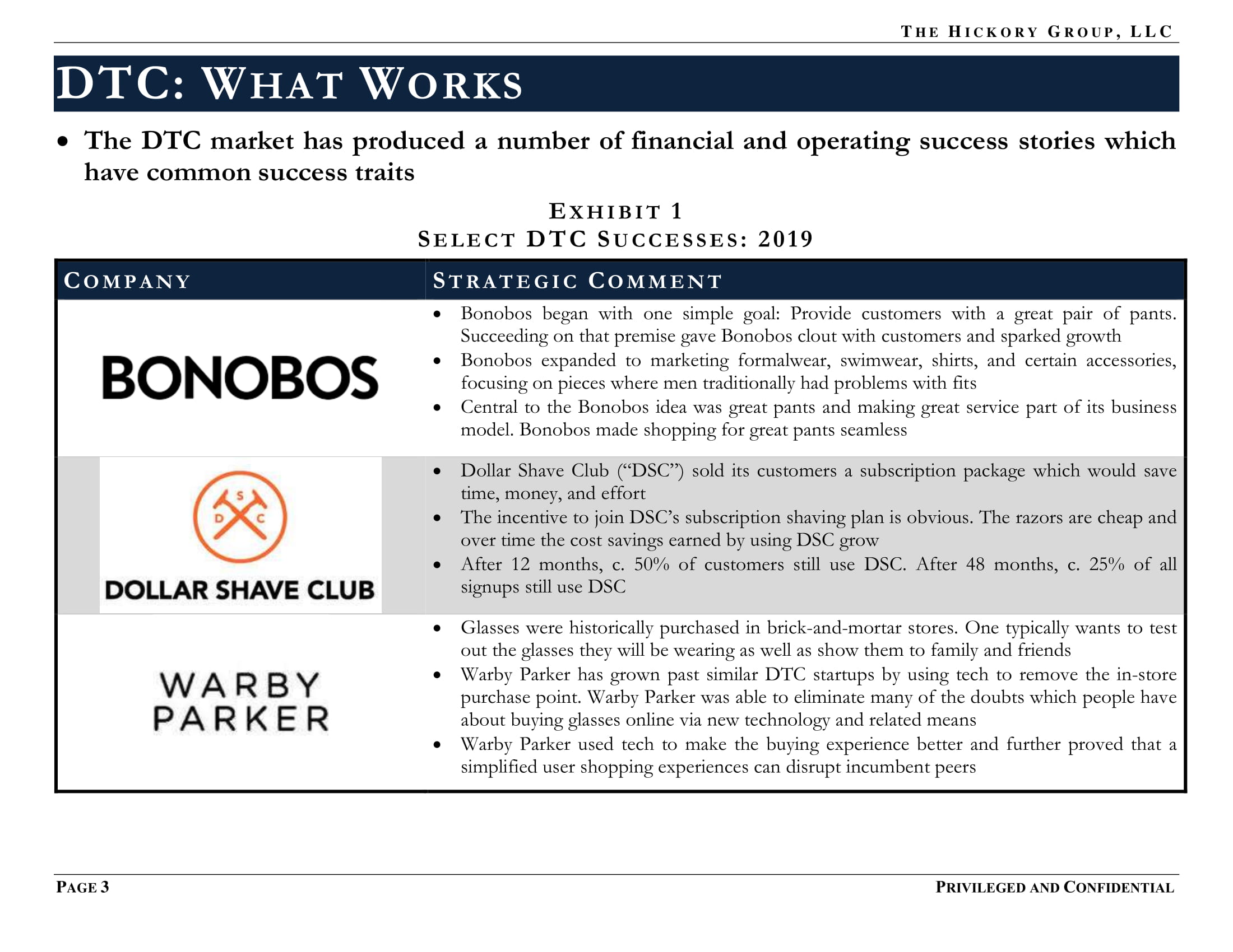 FINAL_THG DTC Flash Report_Q2 2019 _ Public Release (Privileged and Confidential)-05.jpg
