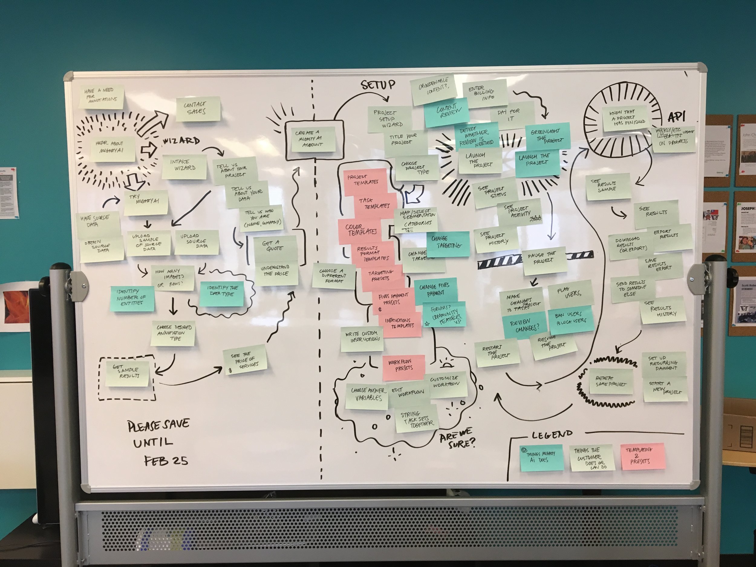 Brain dump of all the major elements that UI might need to contain and where they might fit in the process.