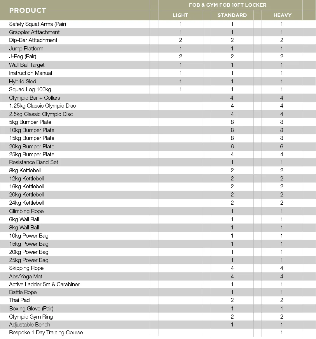 10' Sports Locker Table