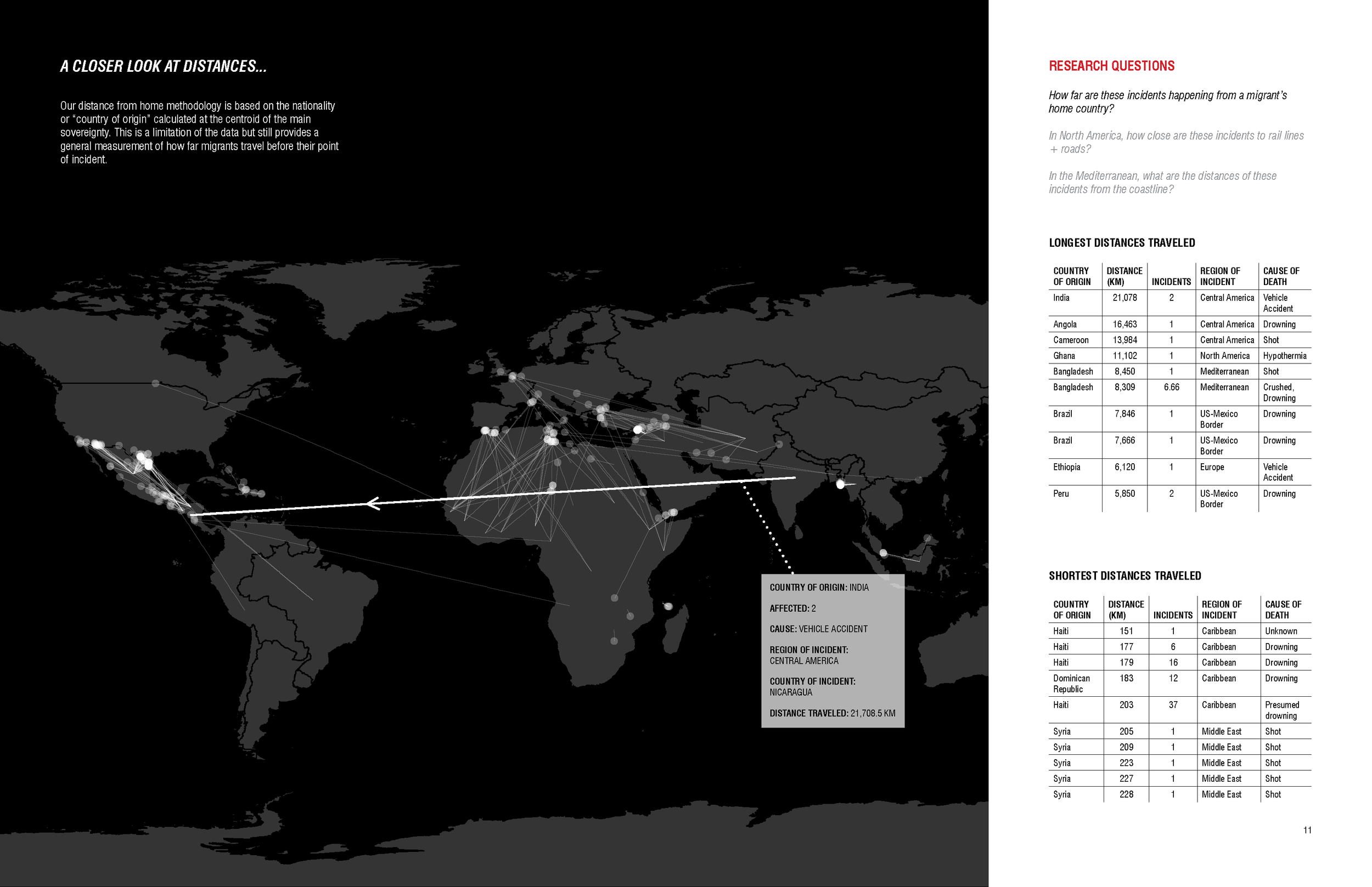 2017MissingMigrants_srn2140_ce2364_Page_07.png