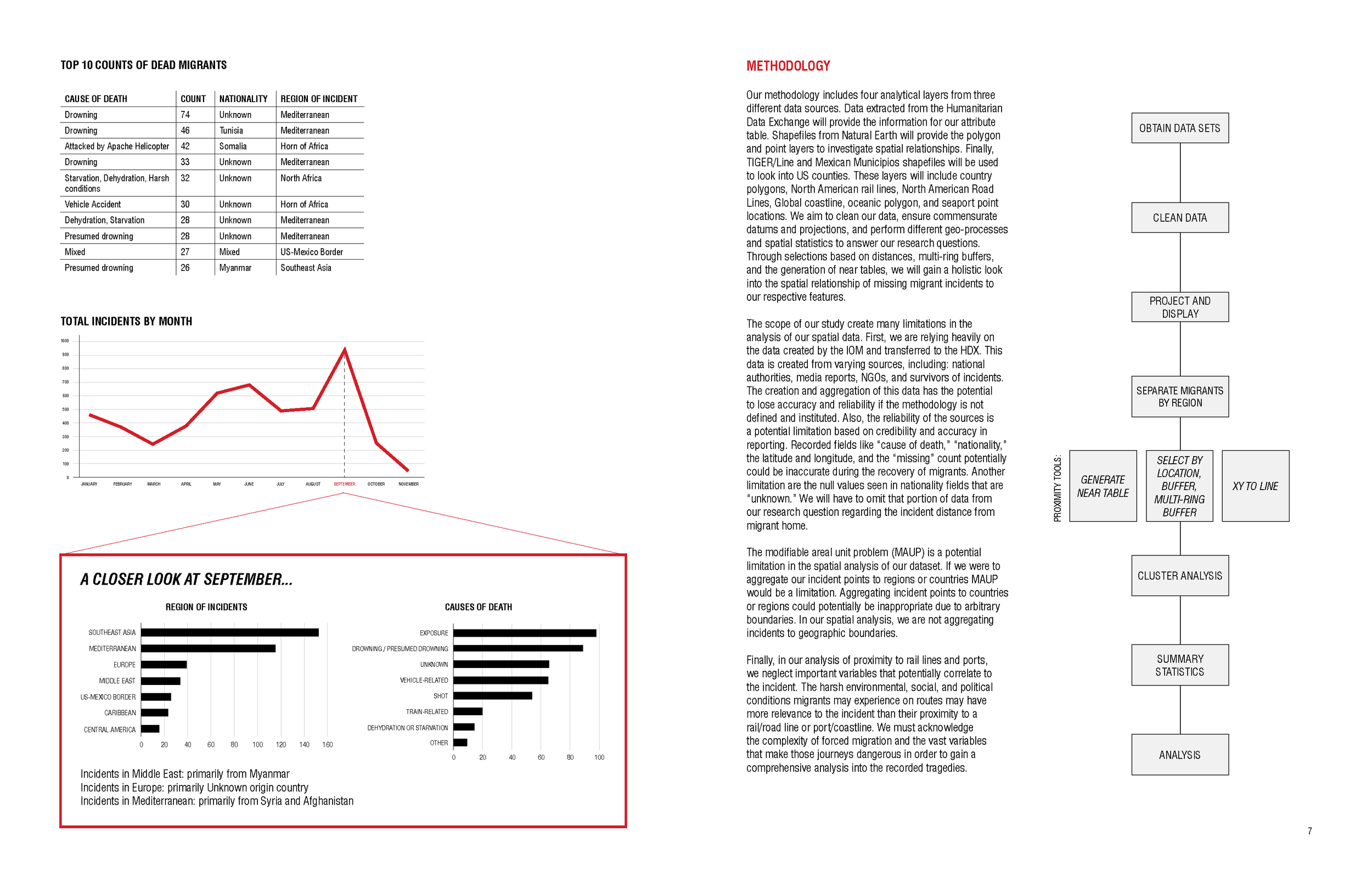 2017MissingMigrants_srn2140_ce2364_Page_05.png