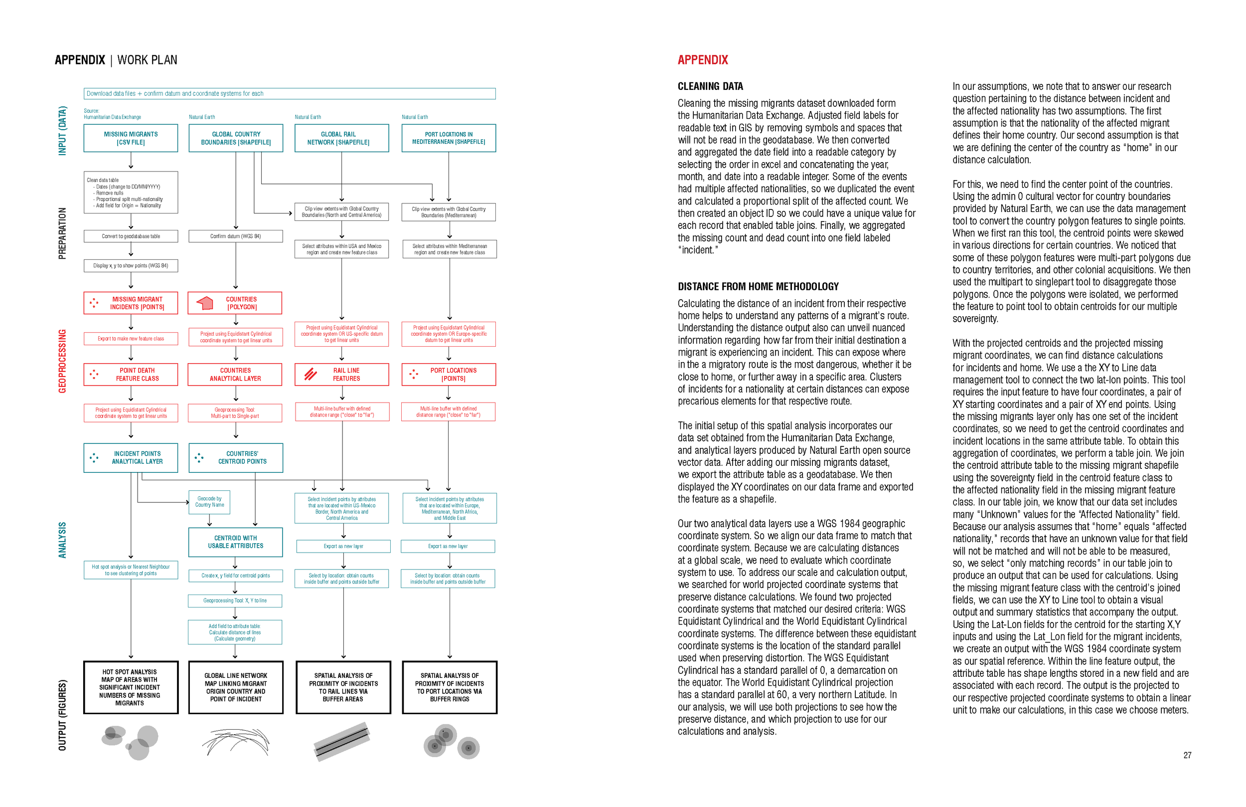 2017MissingMigrants_srn2140_ce2364_Page_15.png