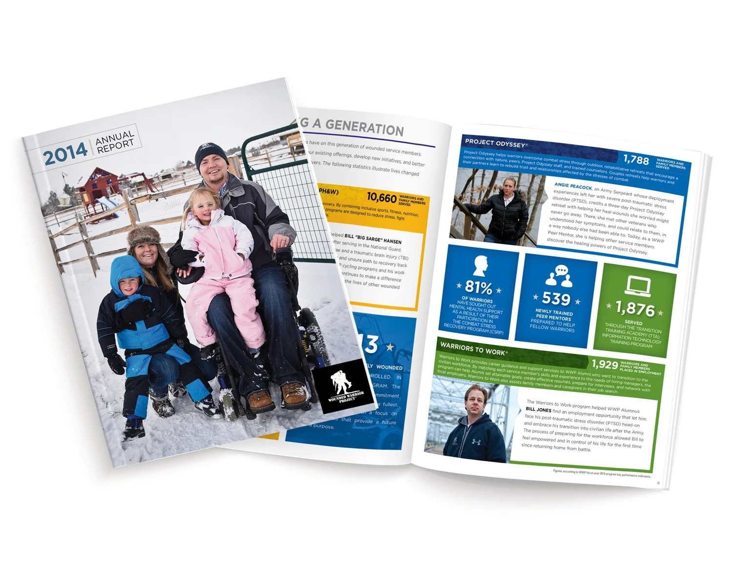 National Annual Report