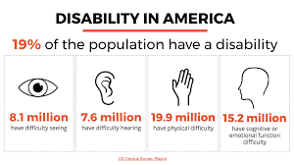 DisabilityinAmerica.png
