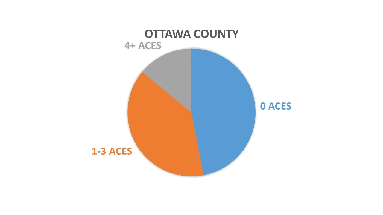 OttawaCo_ACES.jpg