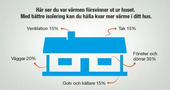 Bild: Energimyndigheten