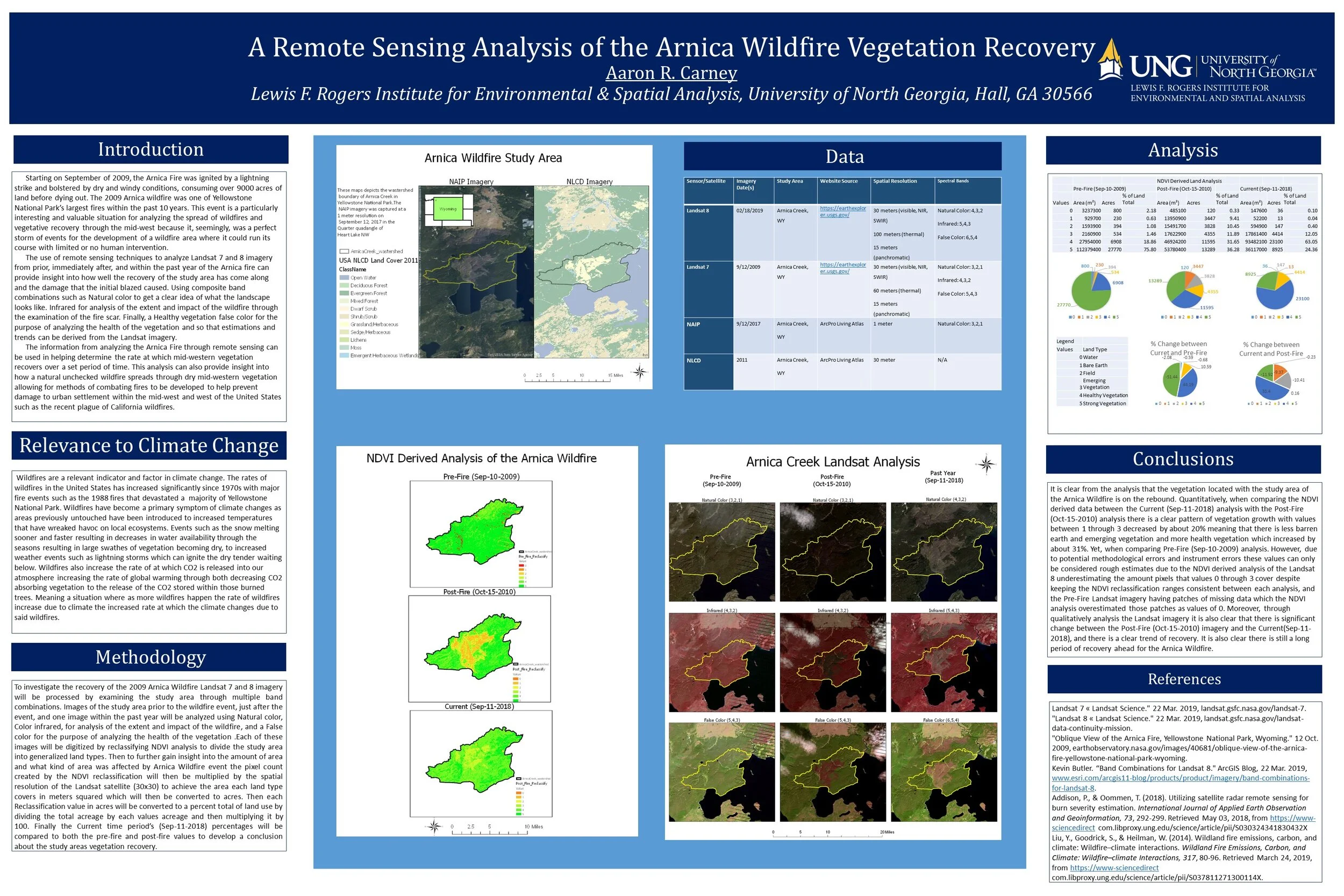Aaron Carney. Arnica Wildfire Vegetation Recovery.Spring 2019 Undergraduate Course. Fundamentals of Remote Sensing.