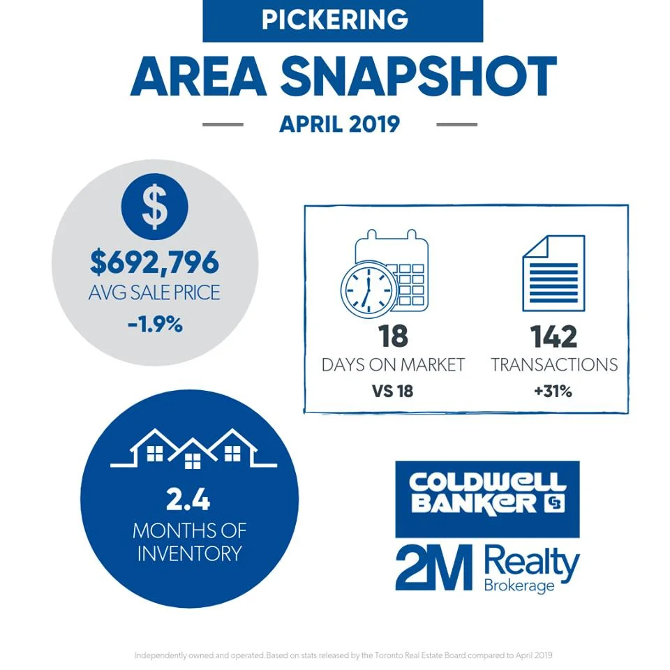 Pickering - April 2019 Market Stats - Ryan Thomas Real Estate.jpg