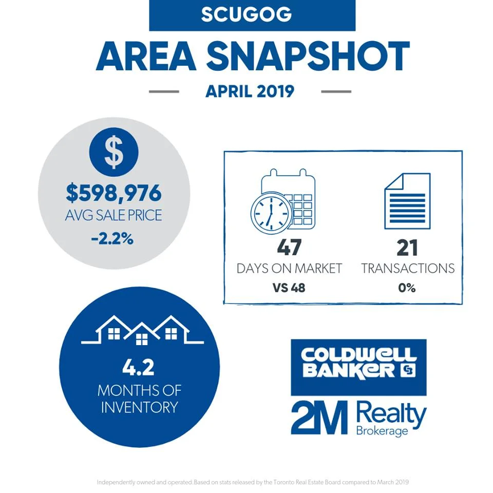 Scugog - April 2019 Market Stats - Ryan Thomas Real Estate.jpg