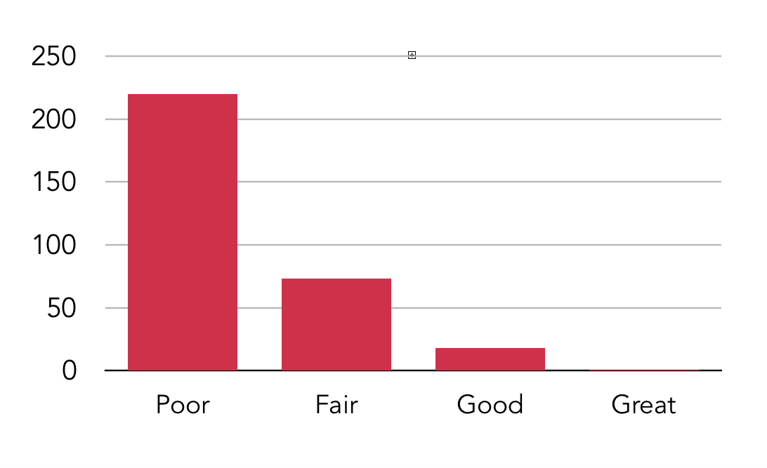 Call-Scores.png