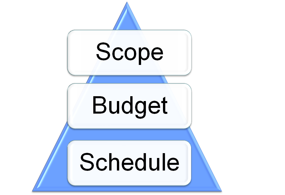 Iron-Triangle.png