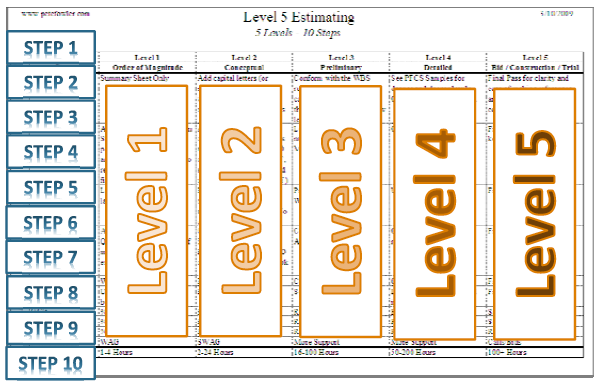 building estimate and bugeting building estimate and bugeting