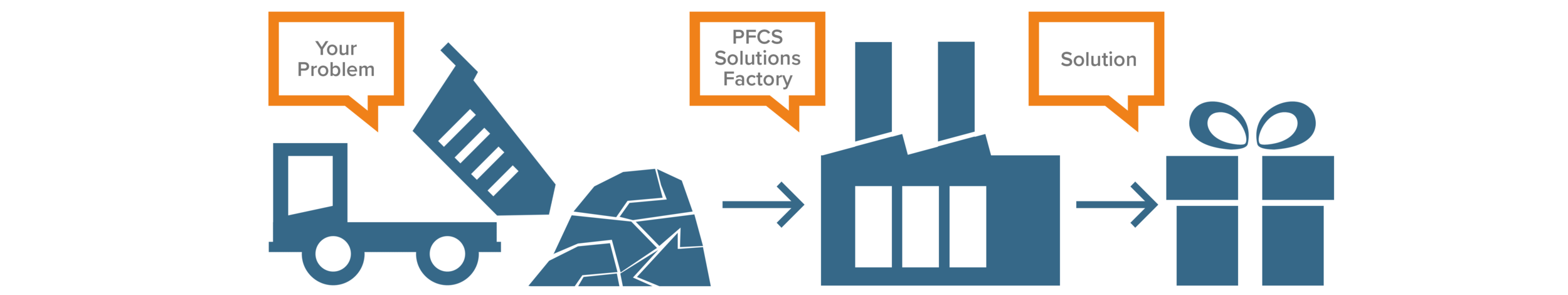 2018-11-28 Solutions Factory B web.png