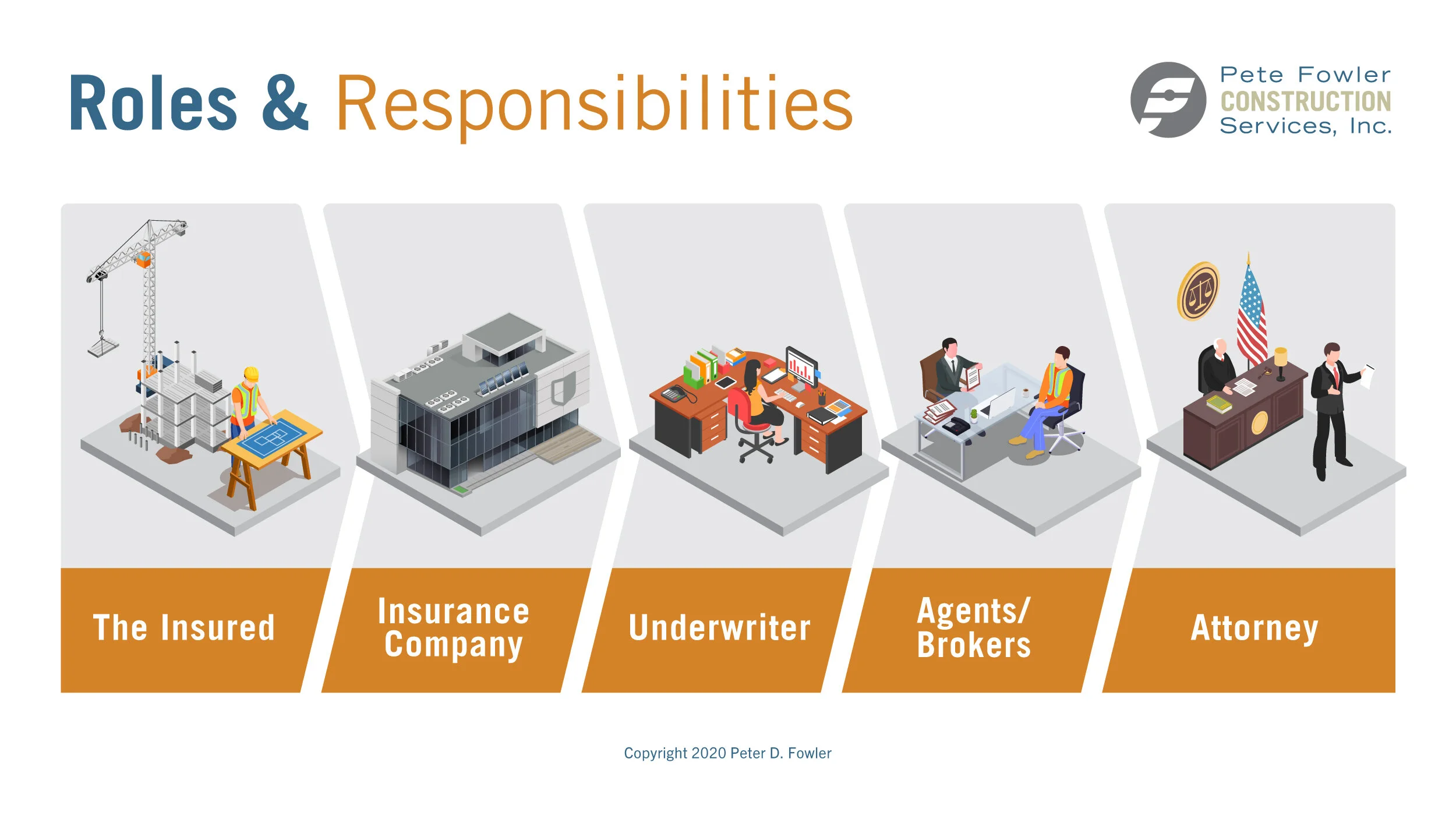 The Basic-Basics Of Insurance For Construction Professionals — Pfcs