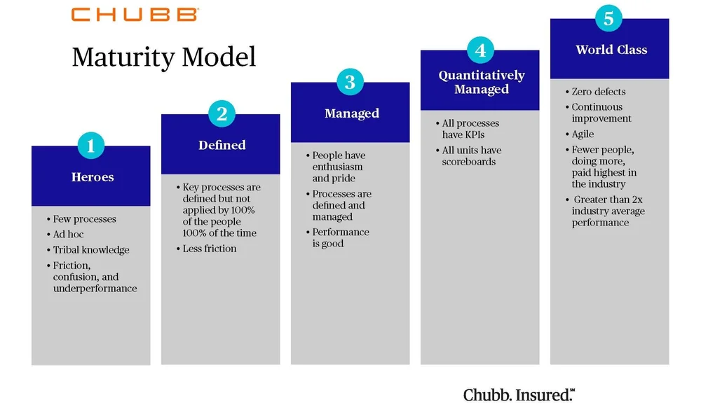 Construction Quality Management Resource Guide — PFCS